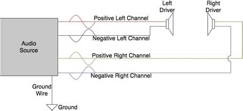 Diagram stereo headphone jack wiring colors wiring. How Do Headphone Jacks And Plugs Work? (+ Wiring Diagrams) - My New Microphone