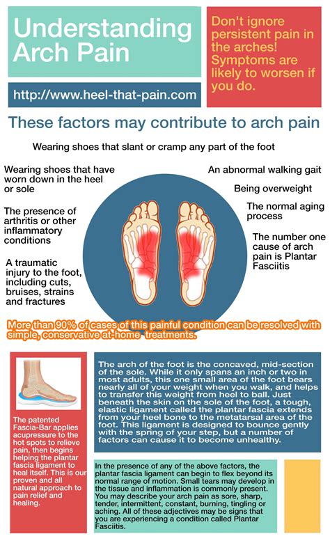 Foot Arch Pain Remedies Newsgros