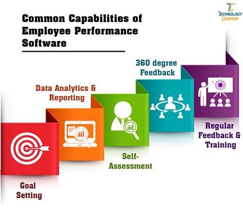 Best Performance Management System Get A Free Demo