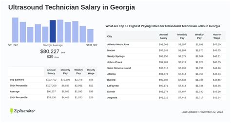 Salary Ultrasound Technician In Georgia March 2024