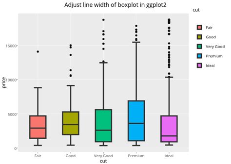 Adjust Line Width Of Boxplot In Ggplot Box Plot Made By Rplotbot Plotly
