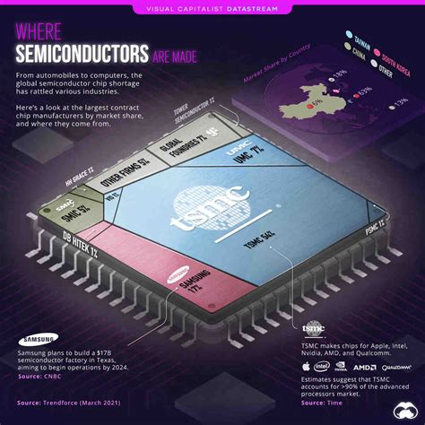 What Is The Difference Between A Chip And A Semiconductor Compound