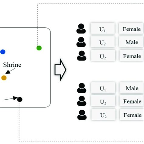 Place Type Classification According To The User S Interests Download Scientific Diagram