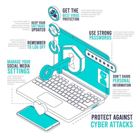 Premium Vector Protect Against Cyber Attacks Infographic