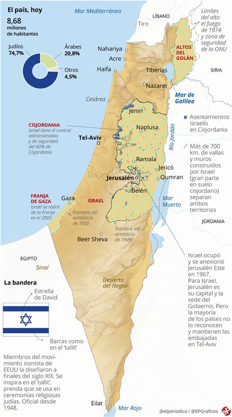 Mapa Del Estado De Israel Mapas Mapamapas Mapa My Xxx Hot Girl