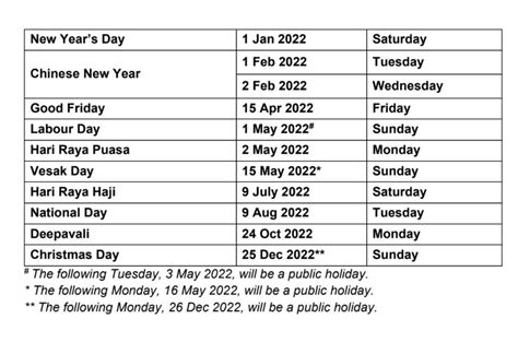 Public holidays in 2022: Singapore to have 5 long weekends, Singapore ...