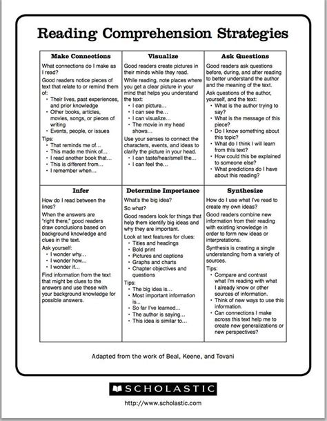 Excellent Chart Featuring Reading Comprehension Strategies Reading