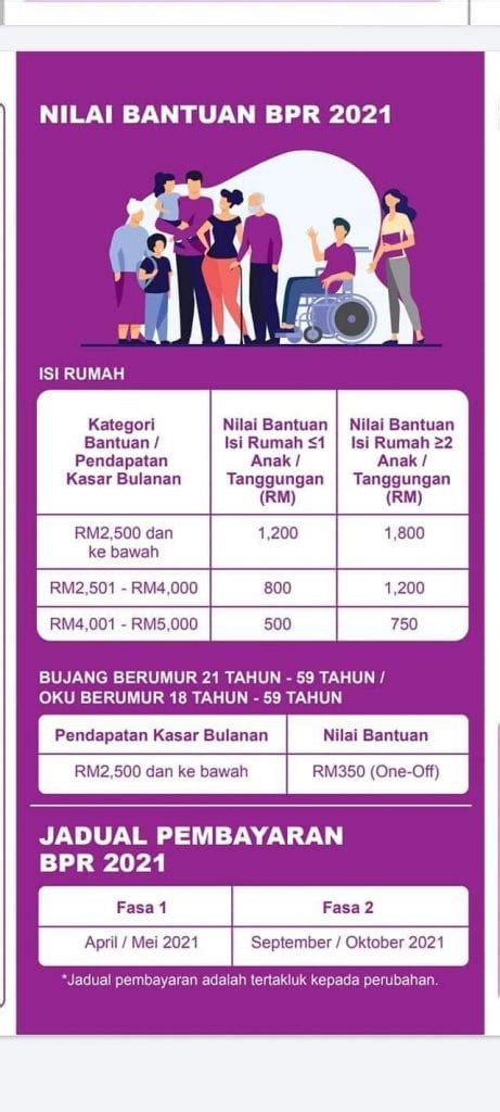Semakan terkini, kerajaan malaysia baru sahaja umum link portal rasmi status duit bantuan bpr semakan bantuan prihatin rakyat b40 m40 isi rumah bagi menggantikan bantuan sara hidup bsh melalui pembentangan bajet belanjawan malaysia 2021. Tarikh Pembayaran BPR 2021 & Kadar Bantuan