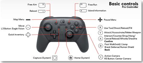 Nintendo Switch Controller Buttons 1 How To Remap Switch Controller