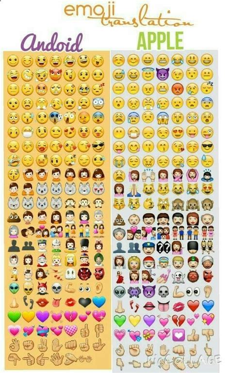 Samsung Emojis Compared To Iphone