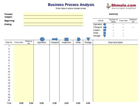 Business Process Analysis Template Six Sigma Download