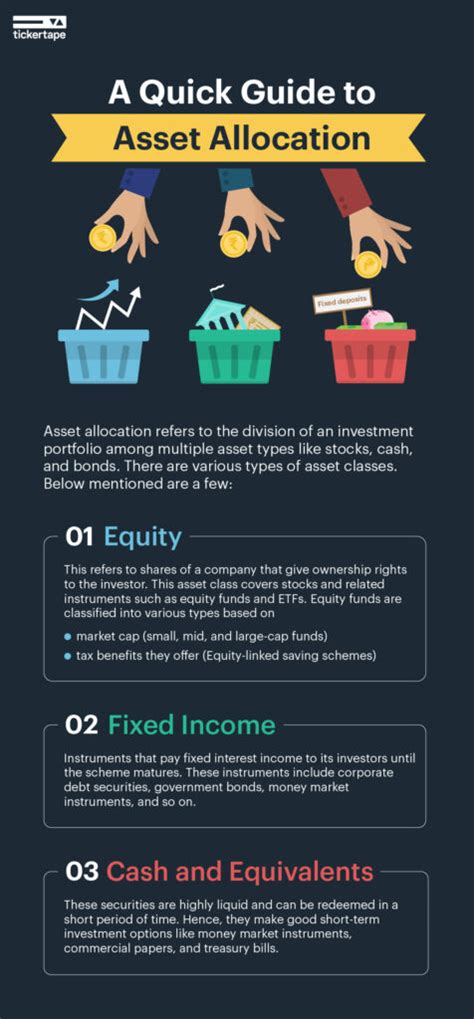 What Is Asset Allocation What Are The Various Types Of Asset Classes