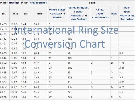 International Ring Size Conversion Chart Ring Sizes F