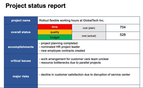無料ダウンロード Project Status Report Project Management Dashboard Excel さぞ田米
