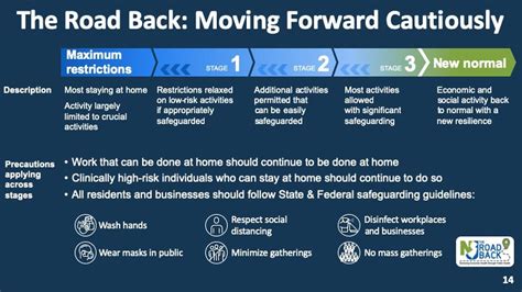 Reopening plan & covid19 info. N.J. reveals multi-stage coronavirus reopening plan. We're ...