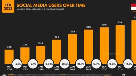 Hubungan Media Sosial Dengan Arus Utama Media Di Indonesia Analisis