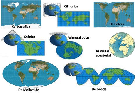 Representaciones De La Tierra Escalas Mapamundi Mapa