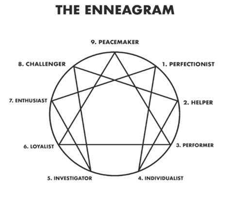 The Enneagram Journey | &Co Coaching