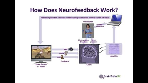 How the session timer feature works. How Does Neurofeedback Work ? - YouTube