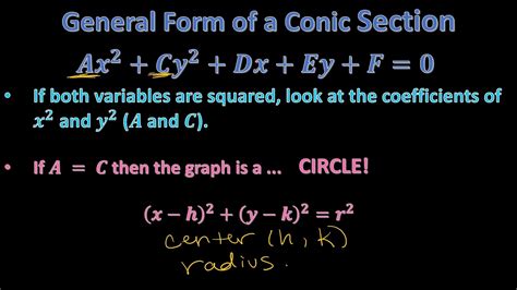 Identifying Conics Sections From An Equation Intro Youtube