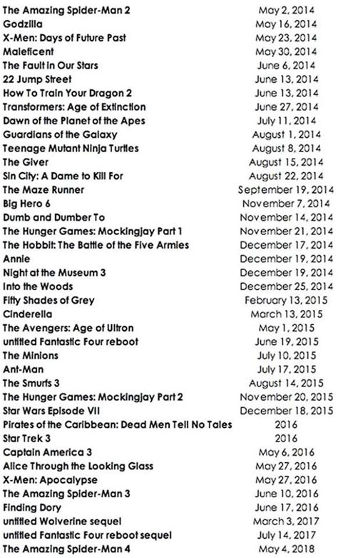 Blockbuster Movie Schedule List Til 2018 Upcoming Movies To Watch Out