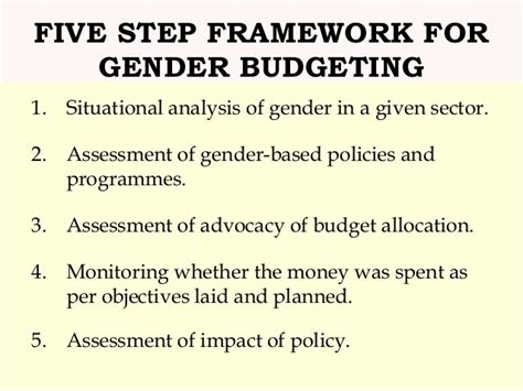 Burning Issue Gender Responsive Budgeting Amid Covid 19 Civilsdaily
