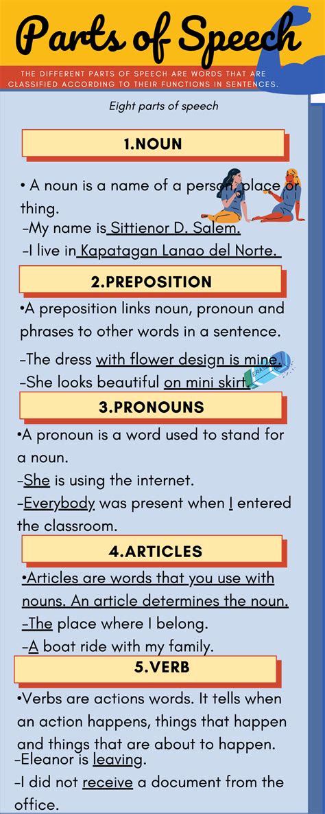 The Eight Parts Of Speech Noun Pronoun Adjective Adverb Article
