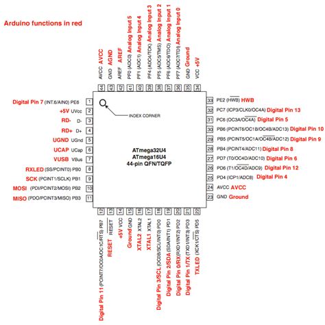 Arduino Pinmapping32u4