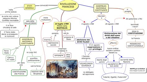 Raccolta Mappe Concettuali Sulla Rivoluzione Francese Schemi