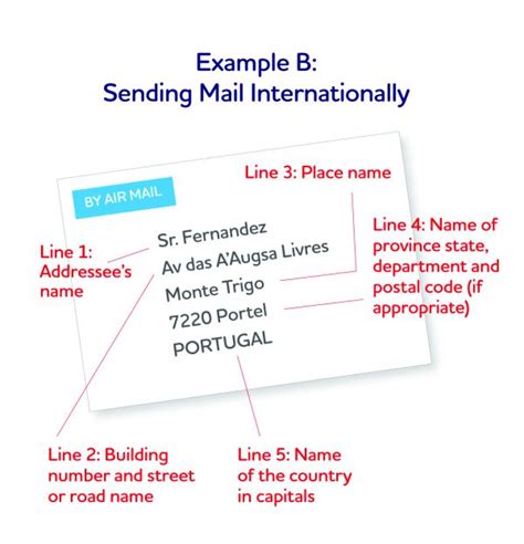 Scotland Uk Address Format How To Address Your Uk Mail Correctly