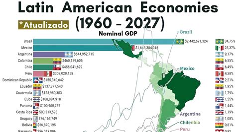 Maiores Economias Da América Latina Pib Nominal 1960 2027 Youtube
