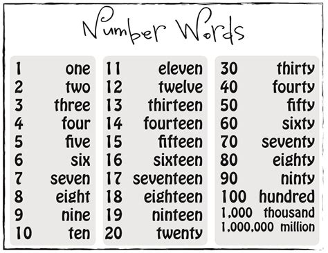 Image Result For Printable Number Words English Free Number Words