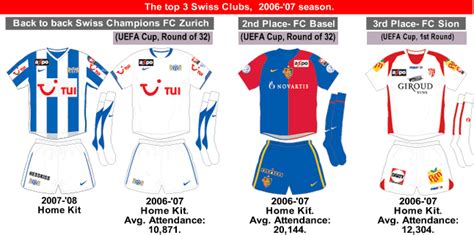 Fc vaduz results and fixtures. Swiss Football Clubs. « billsportsmaps.com