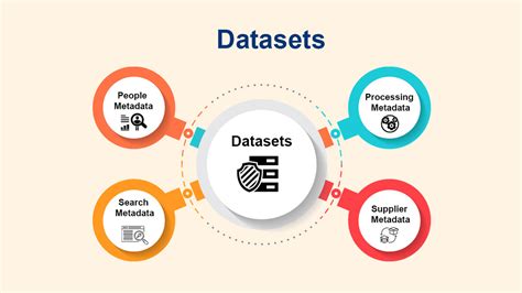 Ai Data Sets And Catalogs Services For Enterprises