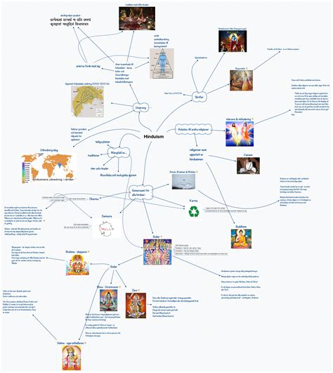 Hinduism Xmind Mind Mapping Software