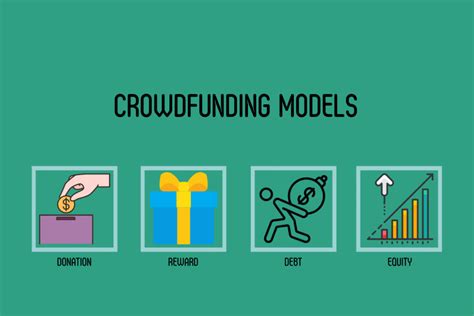 An Introduction To The Different Types Of Crowdfunding Arora Project