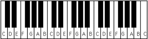 Printable Piano Keyboard Template Download Learn Piano Piano