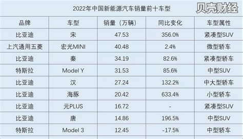 我们车企排名，上汽一汽断层第一，东风拉跨，比亚迪紧追搜狐汽车搜狐网