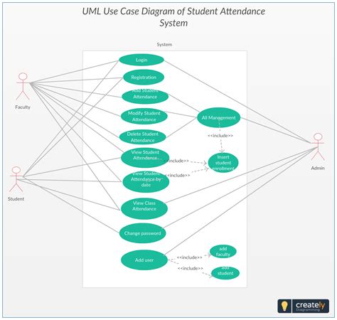 Use Case Diagram Student Attendance System Project The Use Case