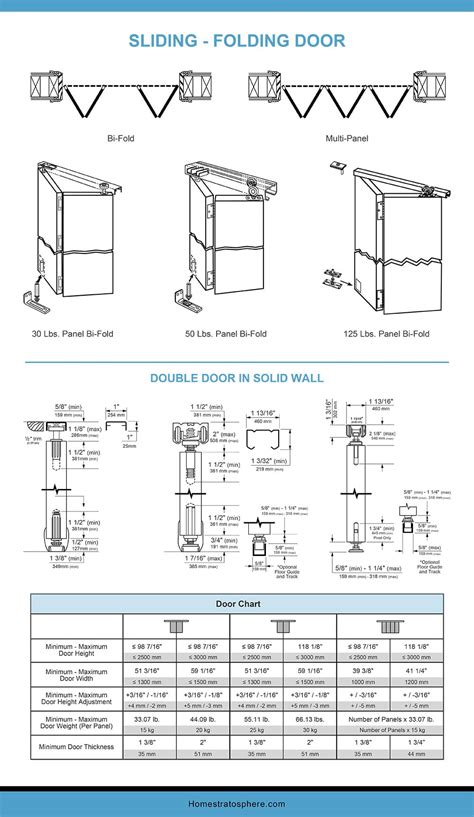 Sliding Door Dimensions And Sizes Charts And Tables