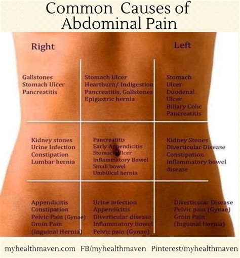 Common Causes Of Abdominal Pain My Health Maven