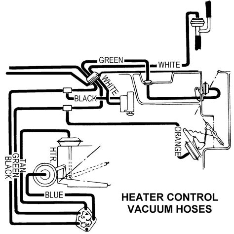 How To Find And Use A 1970 Corvette Vacuum Diagram For Optimal Performance