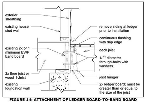 Building code for deck railings. Georgia Releases New Code For Deck Construction ...