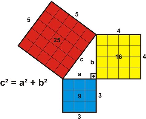 Saiba Mais Sobre O Teorema De Pitágoras Considerado Uma Das Principais