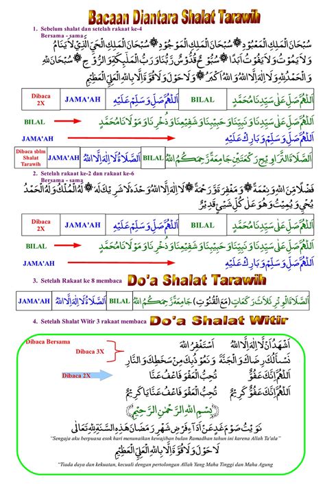 Berikut bacaan bila shalat tarawih lengkap dengan jawaban yang mesti dibaca jamaah di rumah. Bacaan Do'a Diantara Shalat Tarawih - Masjid Nurul Iman ...