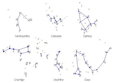 How To Draw A Сonstellation Сhart Constellation Chart Illustration