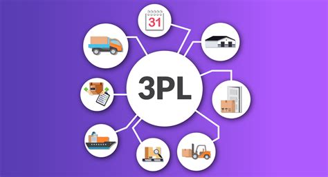 Why Choose A 3pl Provider To Look After Your Business Logistics Shipsy