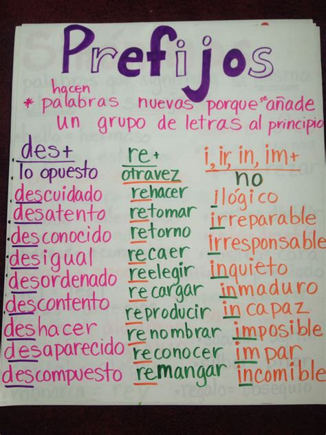 Encuentra Los Prefijos Y Sufijos Prefixes And Suffixes Prefixes Porn