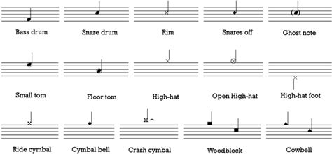 Drum Notation Best Guide In 2024 Zero To Drum