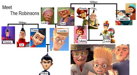 For access to all our exclusive celebrity videos and ; Meet The Robinsons Fan Art: Meet the Robinsons: Family ...